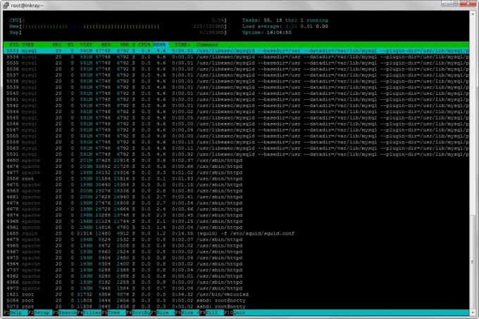 Статистика утилиты htop